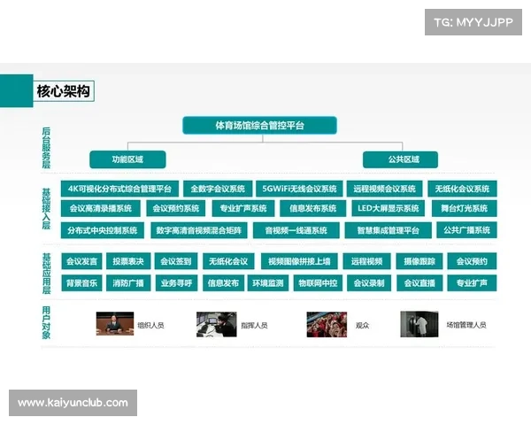 足球智慧场馆建设加速推动体育产业升级与智能化发展 足球智慧场馆建设加速推动体育产业升级与智能化发展