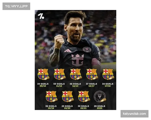 梅西独中三球助攻一记 迈阿密国际5-2逆转纳什维尔精彩战报